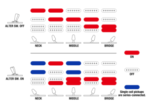 Ibanez AZES pickup configuration