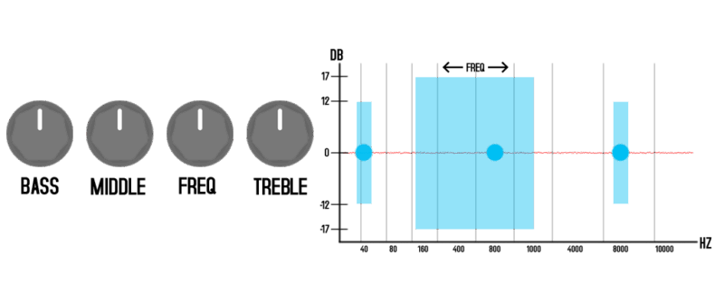 NUX MLD Bass Preamp + DI