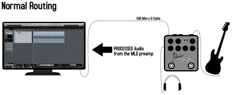 NUX MLD Bass Preamp + DI