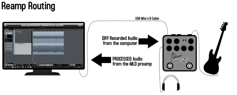 NUX MLD Bass Preamp + DI